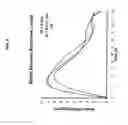 Fig. 07 - Method for altering insulin pharmacokinetics