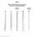 Fig. 08 - Method for altering insulin pharmacokinetics