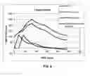 Fig. 09 - Method for altering insulin pharmacokinetics
