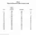 Fig. 10 - Method for altering insulin pharmacokinetics