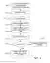 Fig. 03 - Laser system and delivery device operation logging method and kit