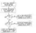 Fig. 01 - Rate-adaptive therapy with sensor cross-checking