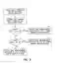 Fig. 04 - Rate-adaptive therapy with sensor cross-checking