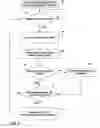 Fig. 04 - Distributed lead functionality testing