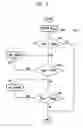 Fig. 07 - Efficient dynamic stimulation in an implanted device