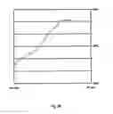 Fig. 20 - Microwave devices for treating biological samples and tissue and methods for using same
