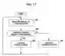 Fig. 17 - Controlling device and method for controlling an apparatus