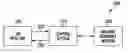 Fig. 01 - Sequential pulse deposition