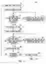 Fig. 04 - Sequential pulse deposition