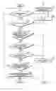Fig. 06 - Apparatus and method for following a preceding vehicle