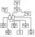 Fig. 01 - Method for managing a transportation fleet