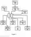 Fig. 02 - Method for managing a transportation fleet