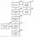 Fig. 01 - Navigation system for positioning by personal data