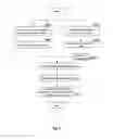 Fig. 07 - Bio-information analyzer, bio-information analysis method and bio-information analysis program