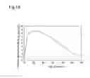 Fig. 11 - Treatment effect prediction system, a treatment effect prediction method, and a computer program product thereof