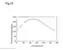 Fig. 16 - Treatment effect prediction system, a treatment effect prediction method, and a computer program product thereof