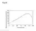 Fig. 17 - Treatment effect prediction system, a treatment effect prediction method, and a computer program product thereof