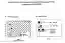 Fig. 01 - Methods to increase the capacity of high content cell-based screening assays