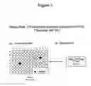Fig. 04 - Methods to increase the capacity of high content cell-based screening assays