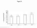 Fig. 07 - Methods to increase the capacity of high content cell-based screening assays