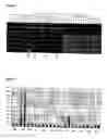 Fig. 06 - Expression profiling of tumours