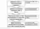 Fig. 01 - Data processing/visualization method for two (multi) dimensional separation gas chromatography xmass spectrometry (GCxMS) technique with a two (multiply) dimensional separation concept as an example