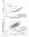 Fig. 03 - Data processing/visualization method for two (multi) dimensional separation gas chromatography xmass spectrometry (GCxMS) technique with a two (multiply) dimensional separation concept as an example