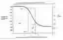 Fig. 01 - Finding usable portion of sigmoid curve