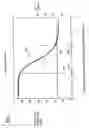 Fig. 06 - Finding usable portion of sigmoid curve