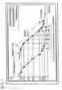 Fig. 08 - Finding usable portion of sigmoid curve