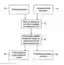 Fig. 01 - Flexible hybrid defect classification for semiconductor manufacturing
