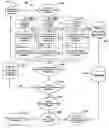Fig. 01 - Aggregated run-to-run process control for wafer yield optimization