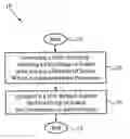 Fig. 01 - Method and system for analyzing data for low density sample space