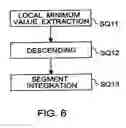 Fig. 07 - Apparatus and a method of feature edge extraction from a triangular mesh model
