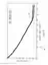 Fig. 10 - Compression and compressed inversion of interaction data