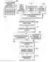 Fig. 01 - Method of improving workflows for a print shop