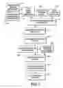 Fig. 03 - Method of improving workflows for a print shop