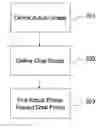 Fig. 01 - Method of simulating deformable object using geometrically motivated model