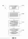 Fig. 04 - Machine translation using vector space representations