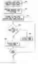 Fig. 01 - Method and apparatus for measuring the quality of speech transmissions that use speech compression