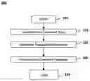 Fig. 01 - Method and system for eliminating redundant voice recognition feedback