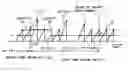 Fig. 01 - Noise level estimation method and device thereof