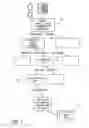 Fig. 02 - Changing characteristics of a voice user interface