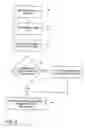 Fig. 04 - Changing characteristics of a voice user interface