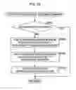Fig. 33 - Terminal device, business designation method, contents provision device, contents provision method, recording medium, program, business management system and business management method