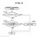 Fig. 07 - Document processing using embedded document information
