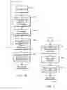 Fig. 06 - Pharmacy admixture management system and method