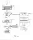 Fig. 07 - Pharmacy admixture management system and method