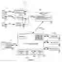 Fig. 02 - Device for automating billing reimbursement