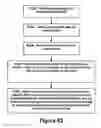 Fig. 86 - Method, system, and computer-readable medium for providing a patient electronic medical record with an improved timeline